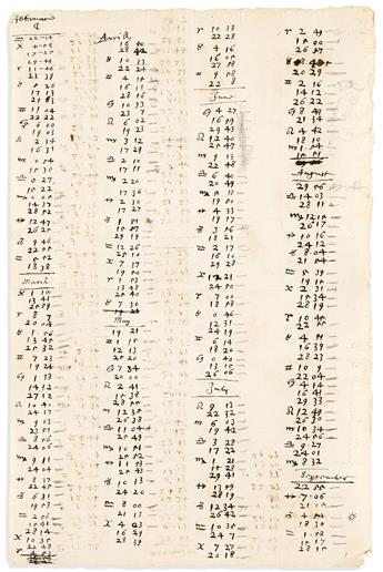 Duret, Noël (1590-1650) Novae Motuum Caelestium Ephemerides Richelianae.